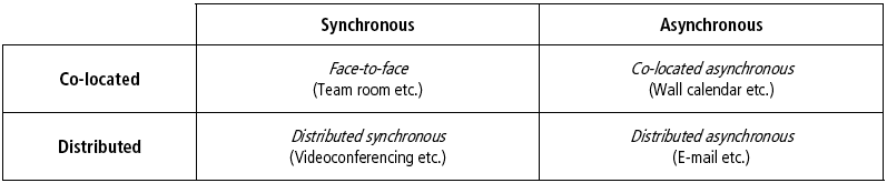 Time-location matrix